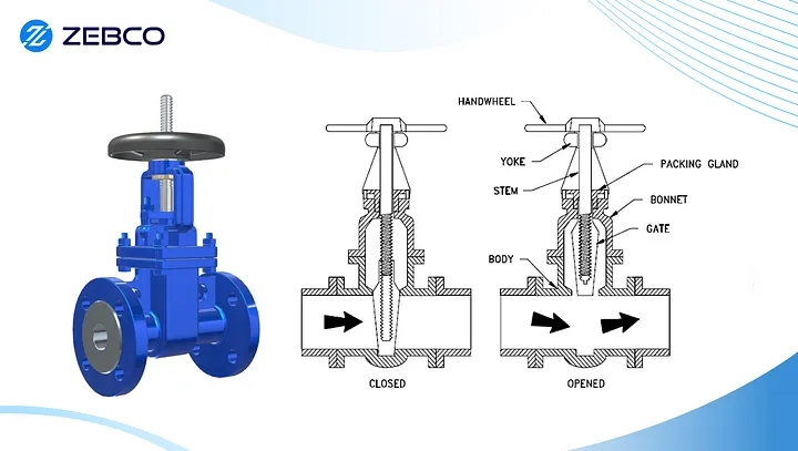 the-ultimate-guide-to-industrial-gate-valves-img-3